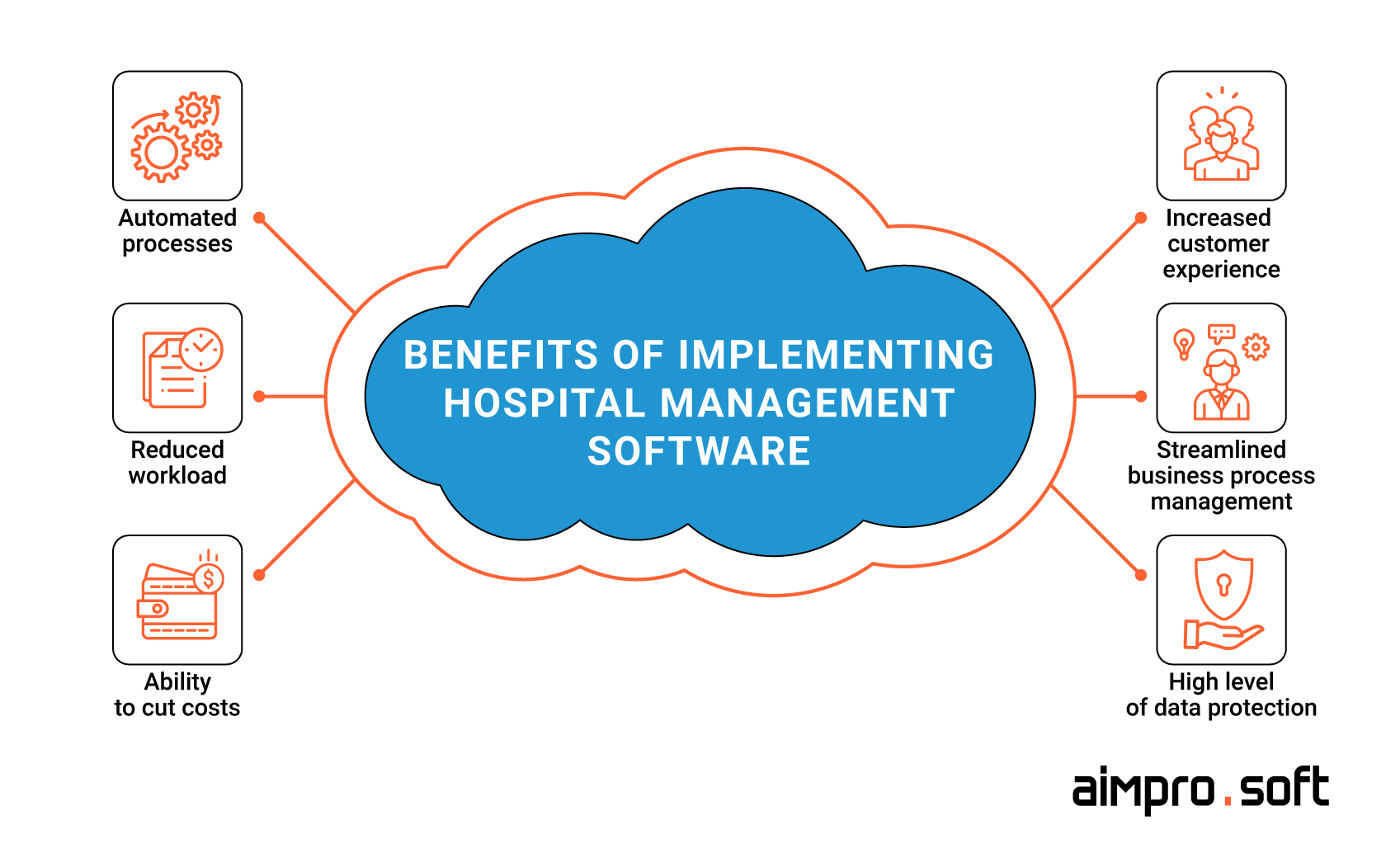 Hospital management